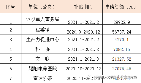 霍城縣人力資源和社會保障局最新發展規劃概覽