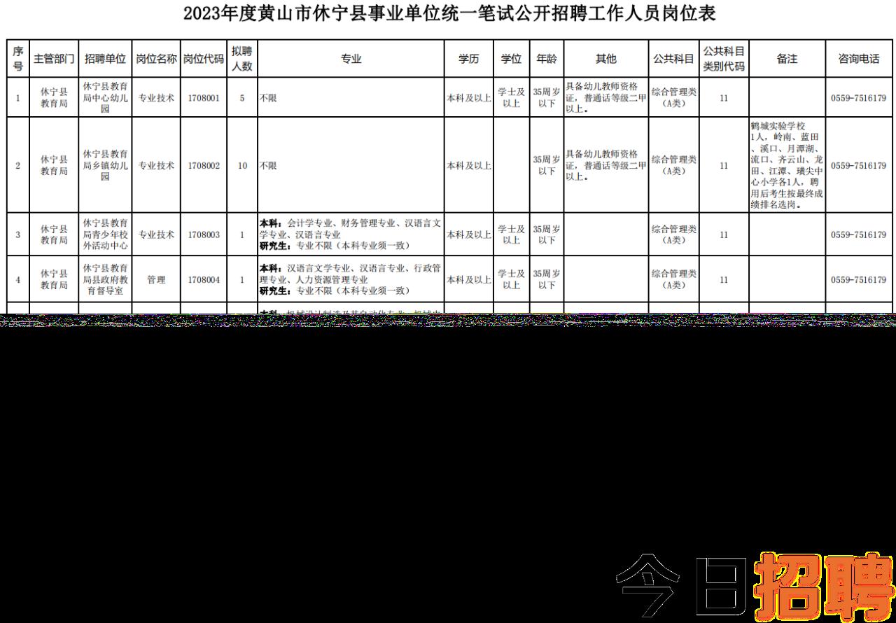 古山子鄉最新招聘信息匯總