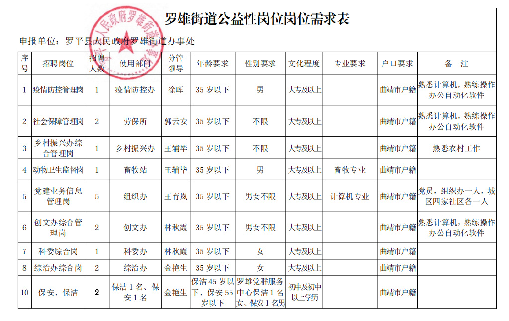 友好區公路運輸管理事業單位招聘啟事