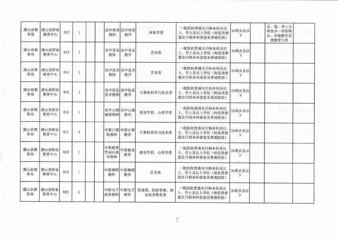 通山縣文化局最新招聘信息及招聘動態