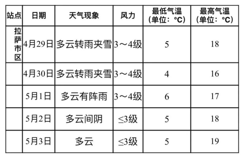 魯瑪扎榮村天氣預報更新通知