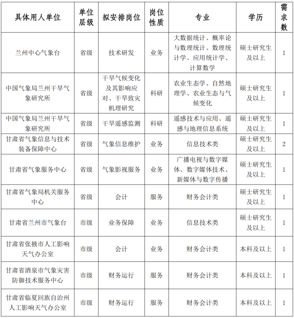 嘉峪關市氣象局招聘信息發布與氣象事業發展展望