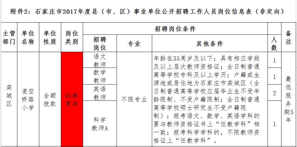 石家莊市行政審批辦公室最新招聘信息全面解析