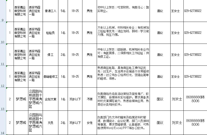 閻良區科技局及關聯企業招聘匯總信息新鮮出爐