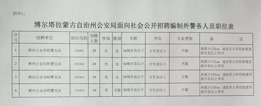 海拉爾區公安局最新招聘公告概覽