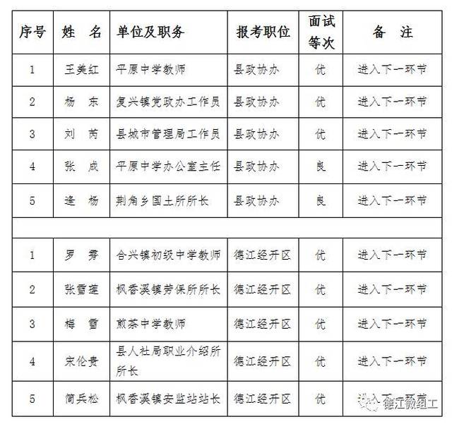 余干縣成人教育事業單位人事任命最新動態