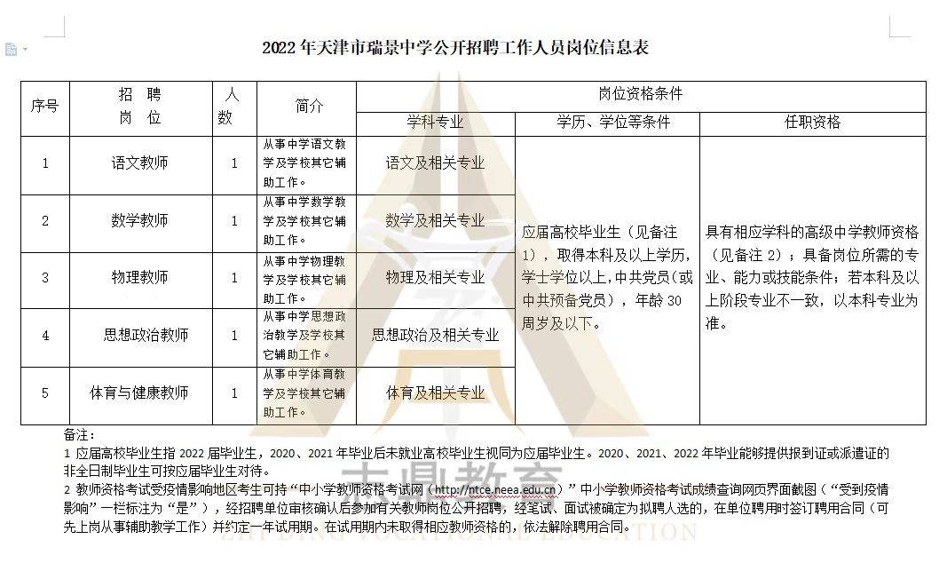 漢沽區教育局最新招聘信息詳解