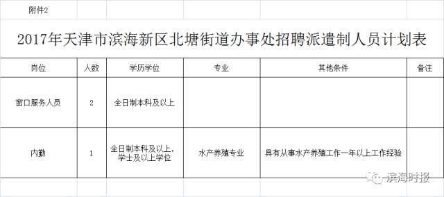 漢沽區教育局最新招聘信息詳解