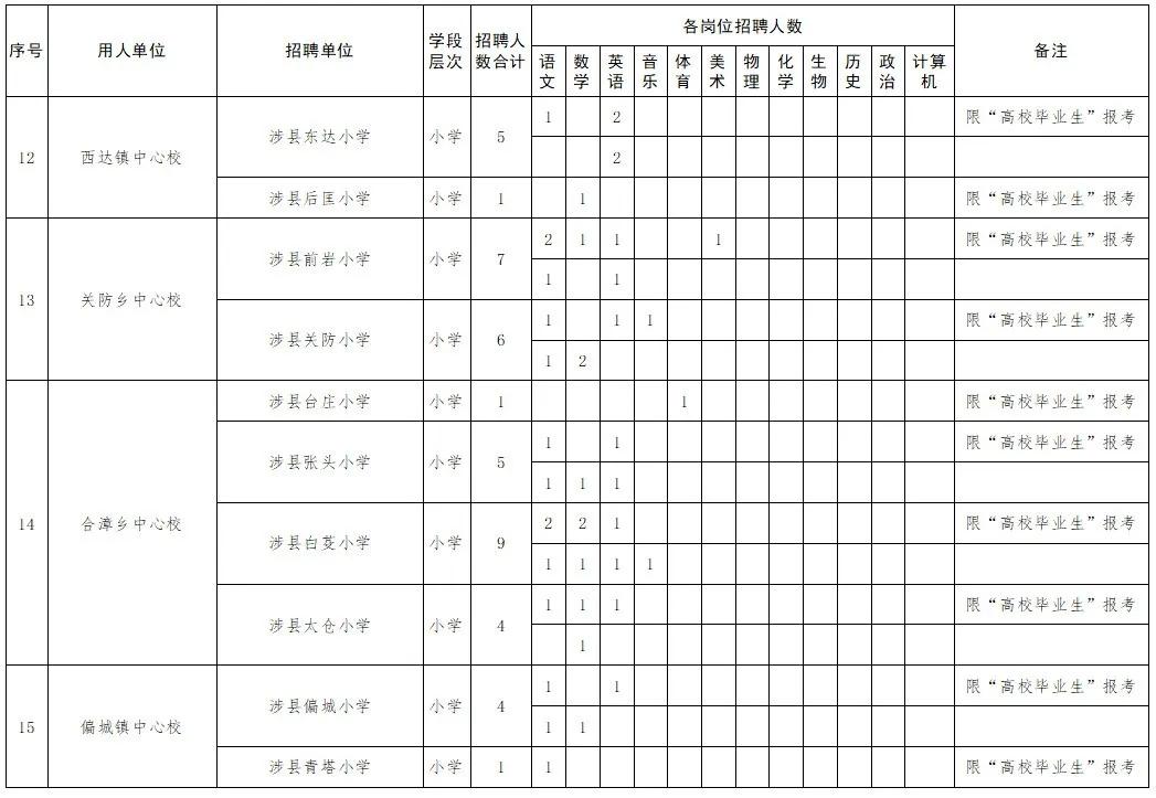 涉縣退役軍人事務局招聘信息與事務概述揭秘