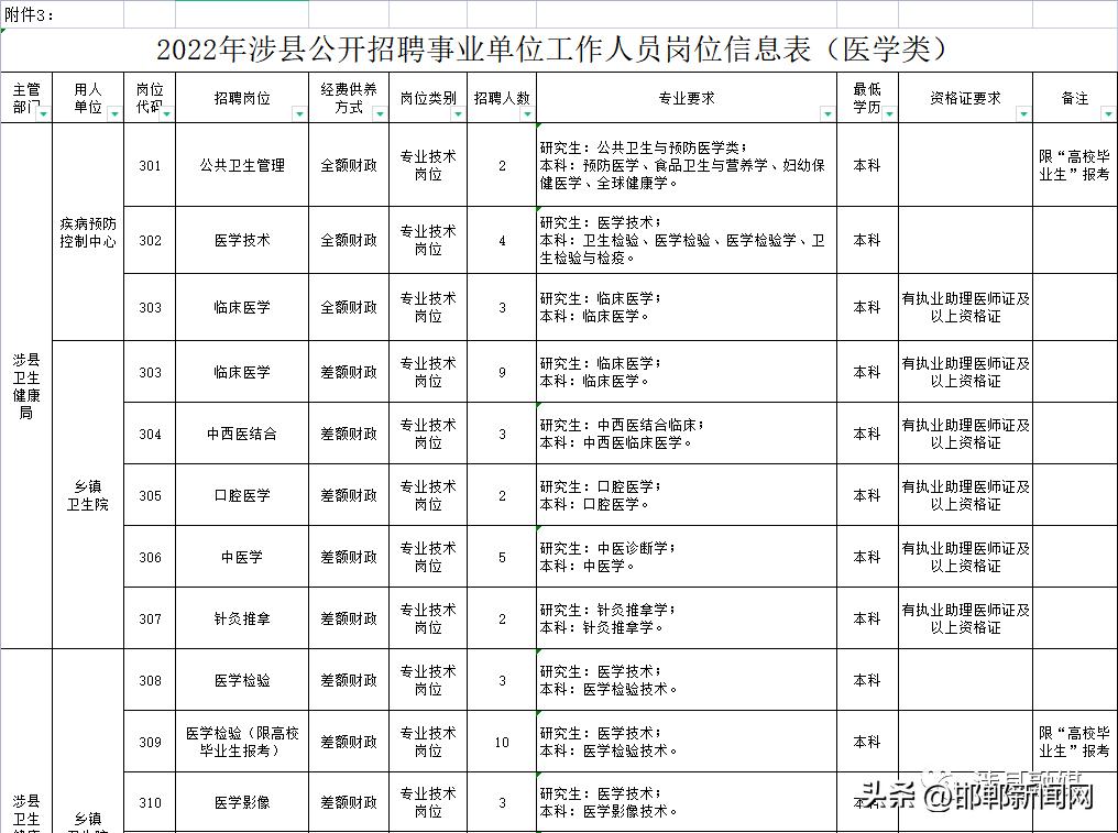 涉縣退役軍人事務局招聘信息與事務概述揭秘