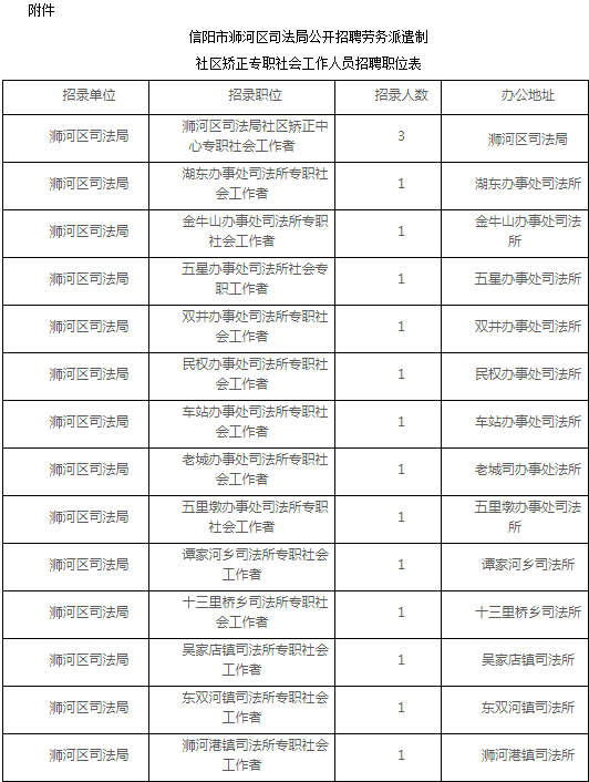 商城縣司法局最新招聘信息詳解