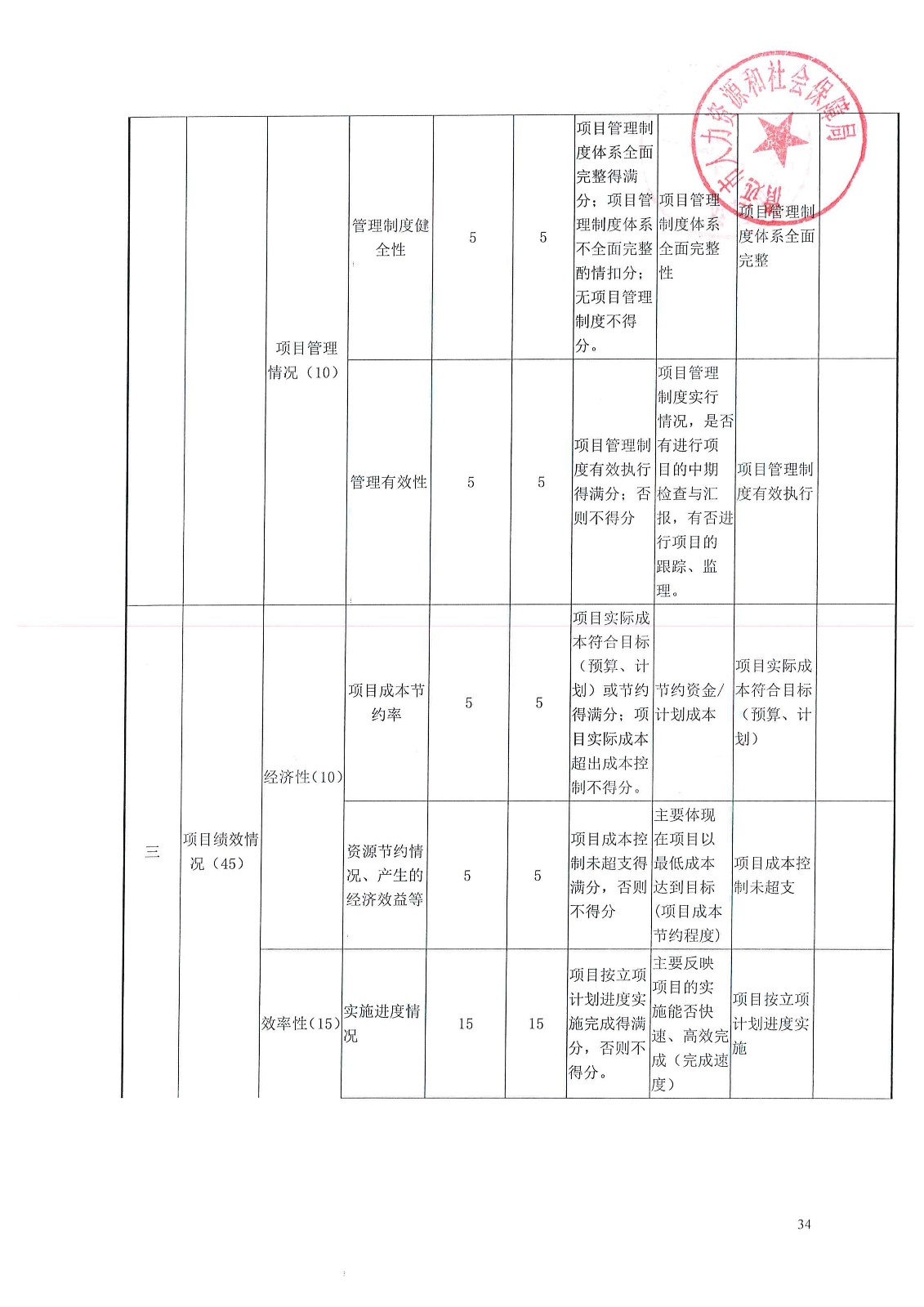 安次區人力資源和社會保障局最新項目概覽與動態