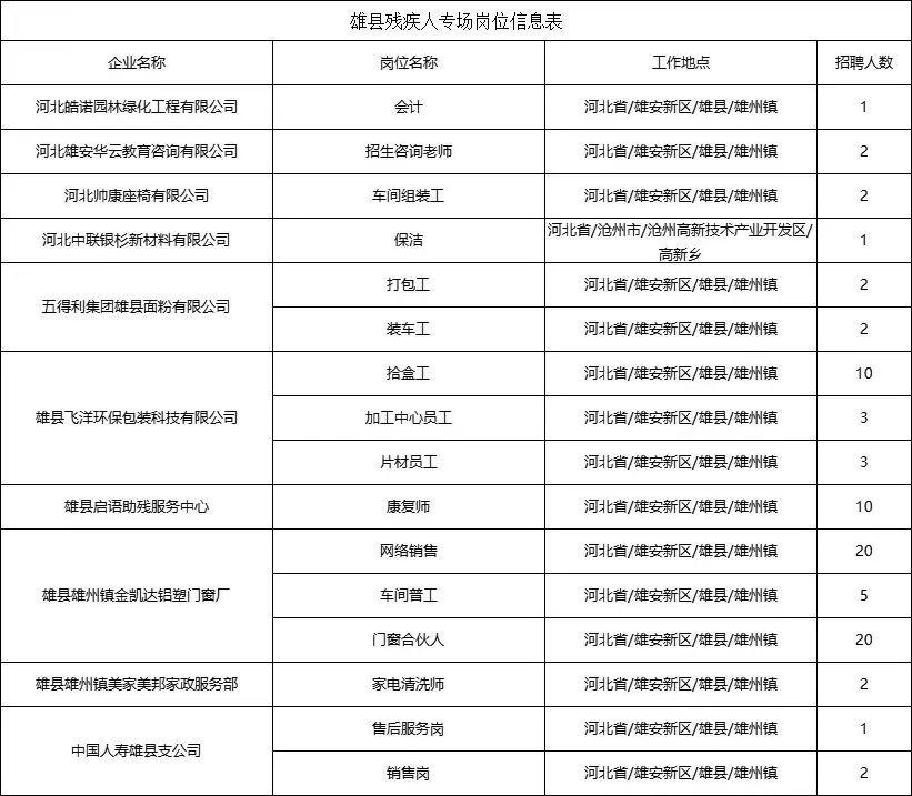 安次區人力資源和社會保障局最新項目概覽與動態