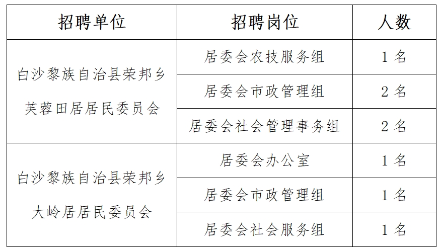 屏城鄉最新招聘信息匯總