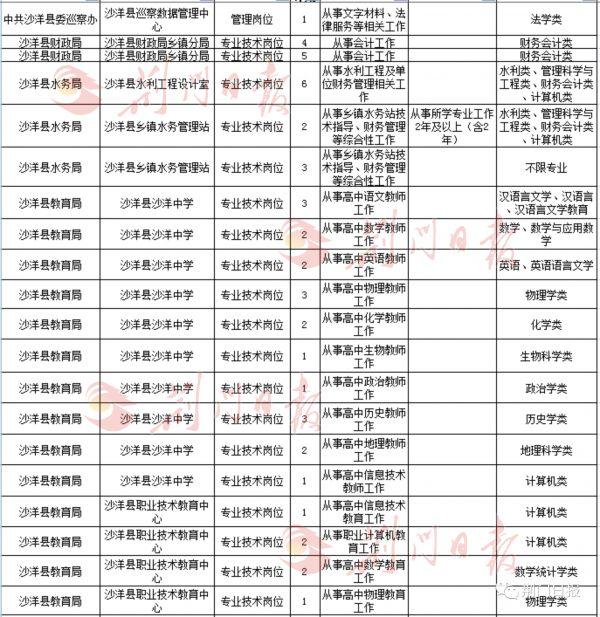 湖北省荊門市市轄區最新招聘信息匯總