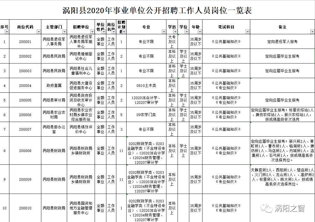 渦陽縣成人教育事業單位招聘新動向及其社會影響分析