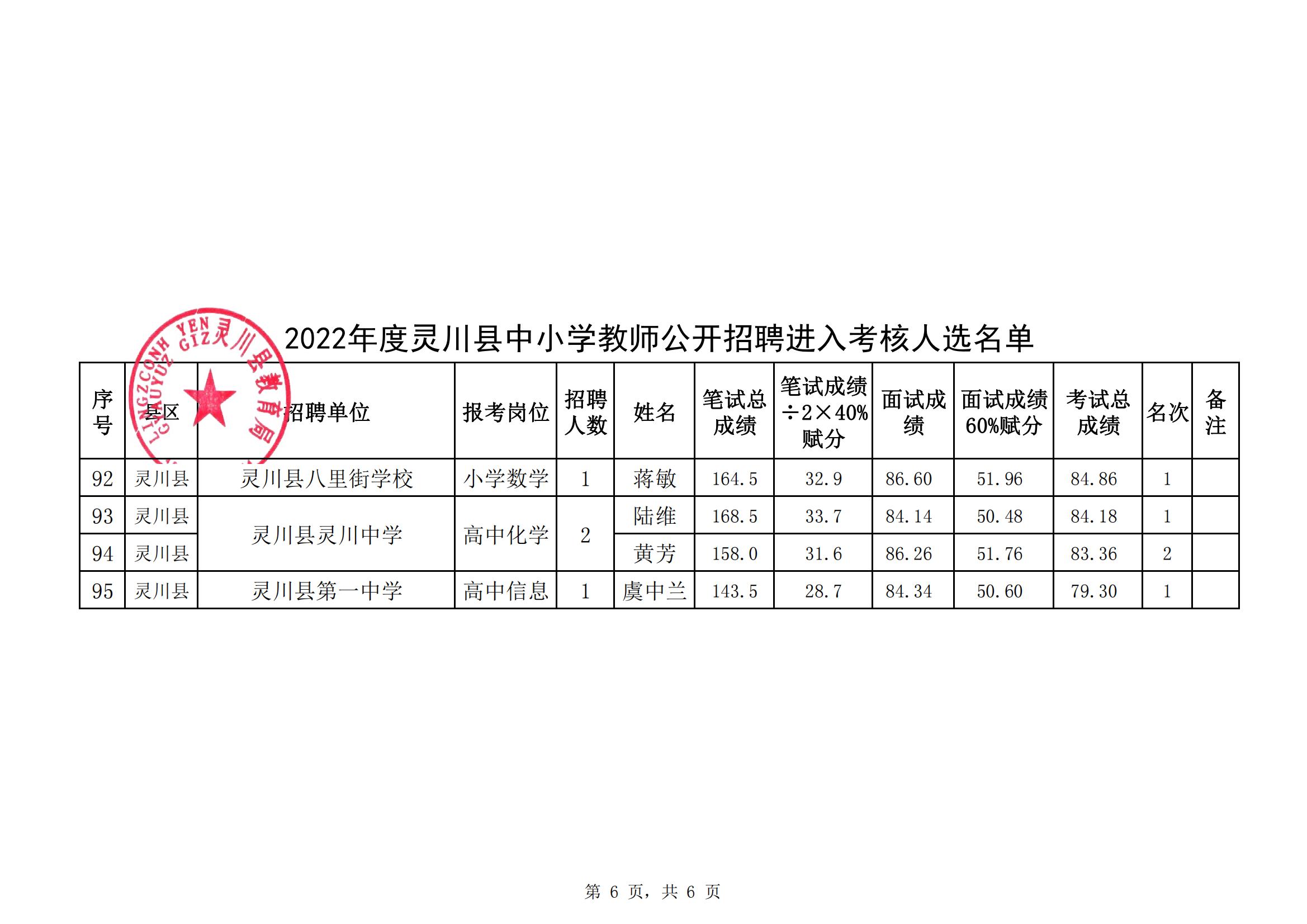 靈川縣初中最新招聘信息總覽