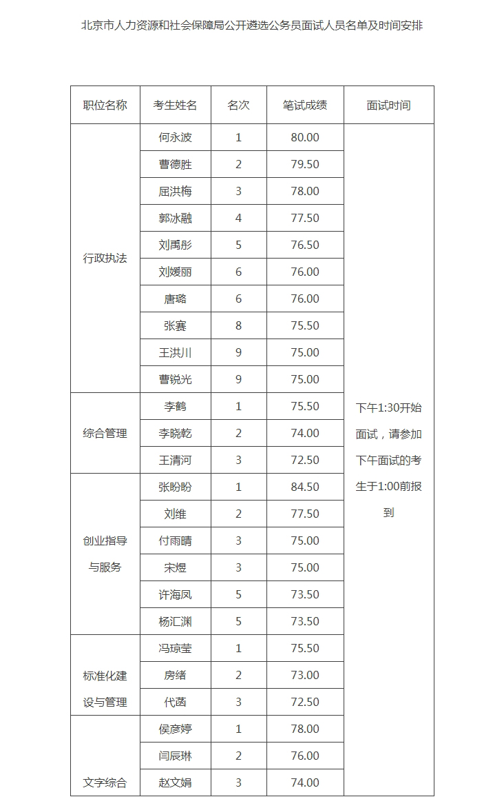 托克托縣人力資源和社會保障局未來發展規劃展望