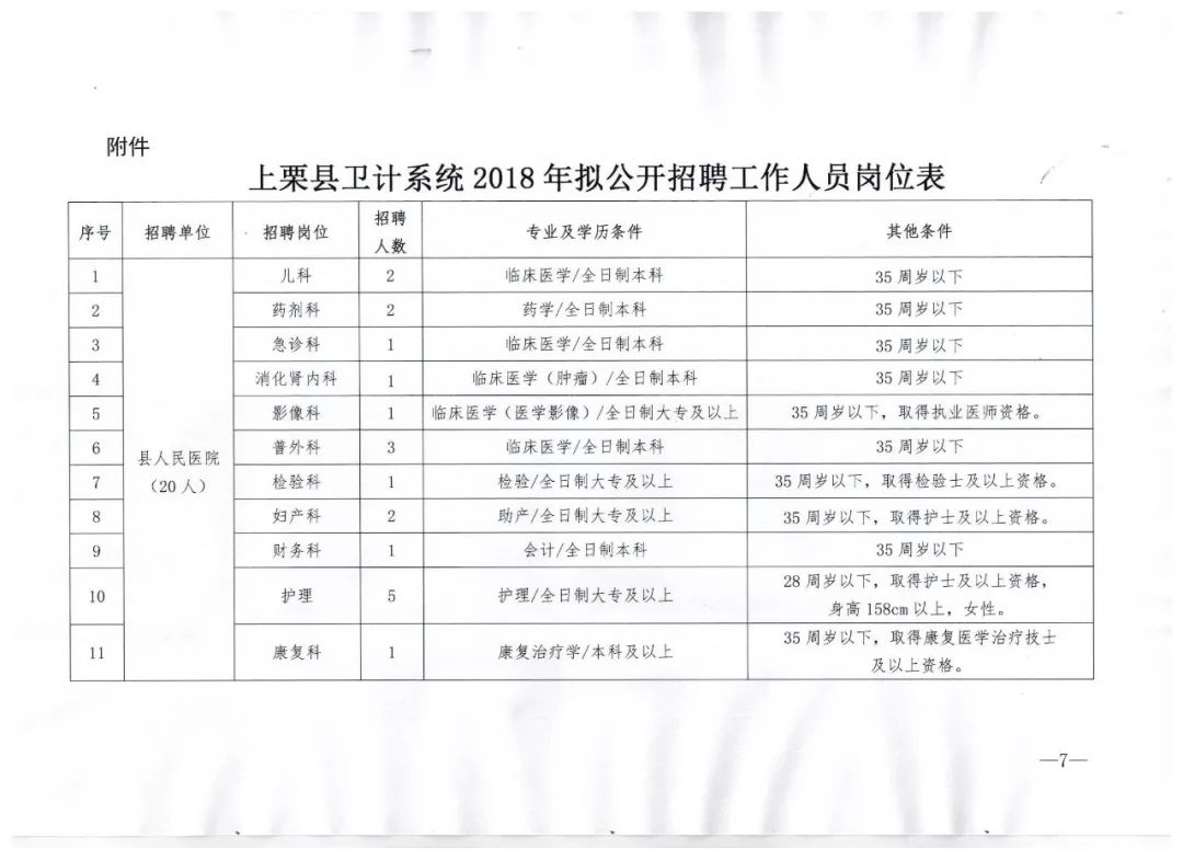 猇亭區醫療保障局最新招聘信息