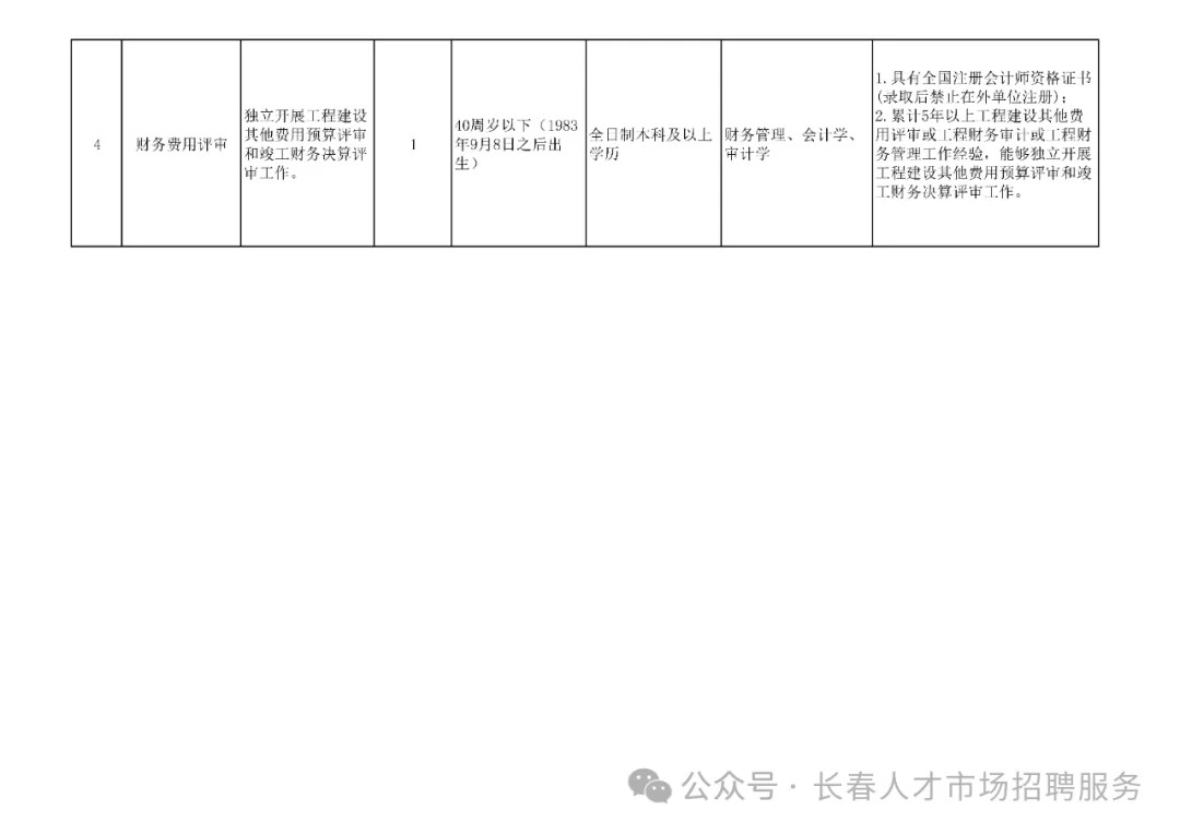 四方臺區財政局最新招聘信息全面解析