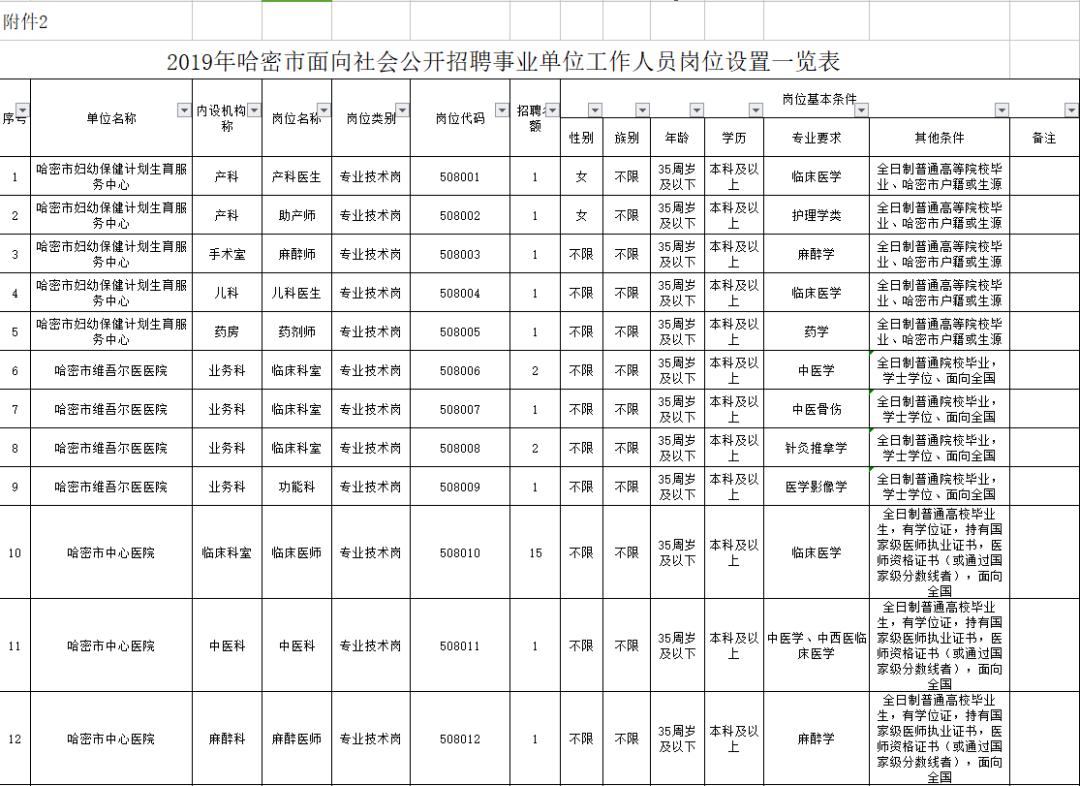 哈密地區市旅游局最新招聘啟事