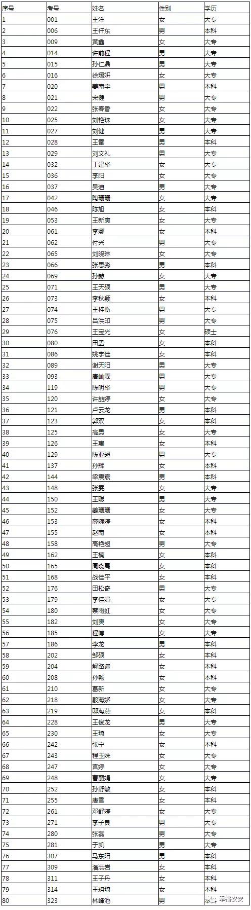 農安縣文化局最新招聘信息與招聘動態概覽