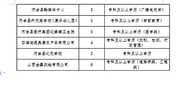 鎮原縣醫療保障局招聘啟事