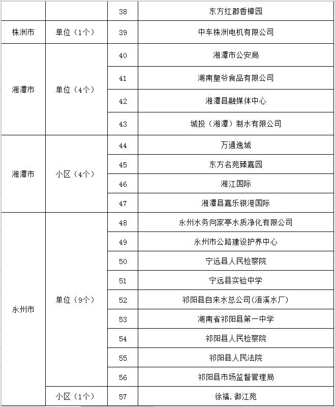 湘潭市園林管理局發布最新動態