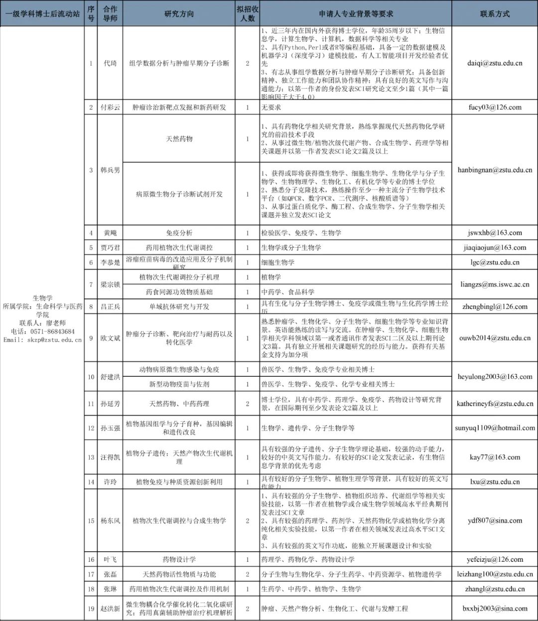 開化縣康復事業單位人事最新任命通知