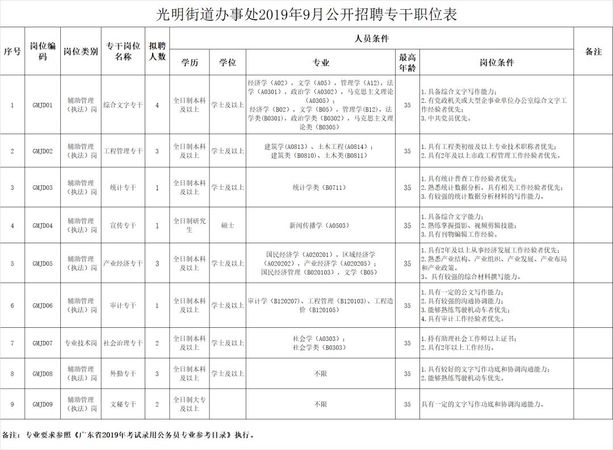 光明路街道辦事處最新招聘公告概覽