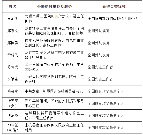 龍巖市國家稅務局人事任命推動稅務事業邁上新臺階