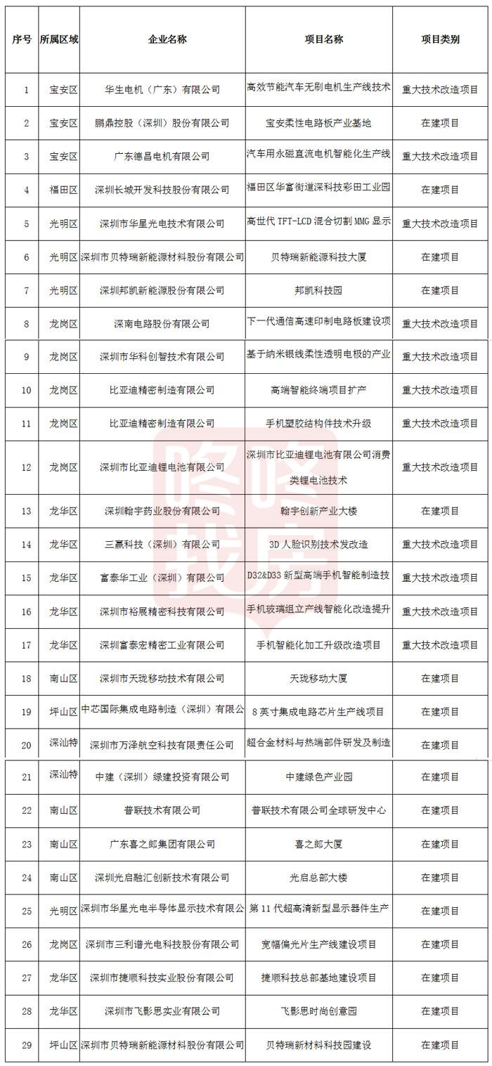 皇姑區科技工信局最新項目進展及其區域產業影響分析