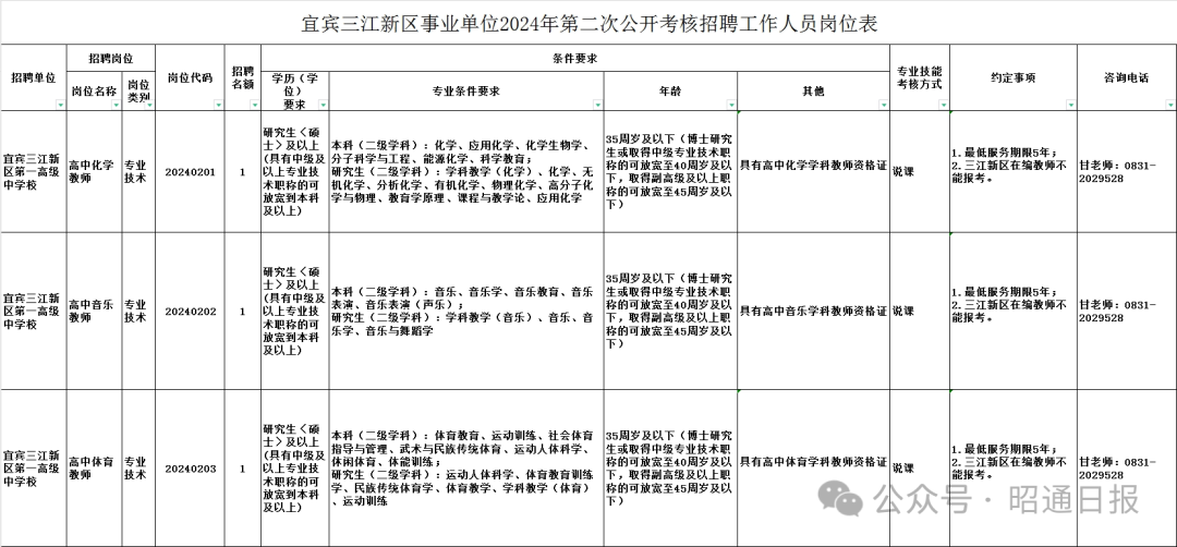 新平彝族傣族自治縣級托養福利事業單位人事任命動態解讀