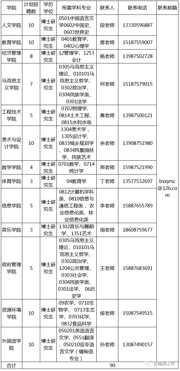 新平彝族傣族自治縣級托養福利事業單位人事任命動態解讀