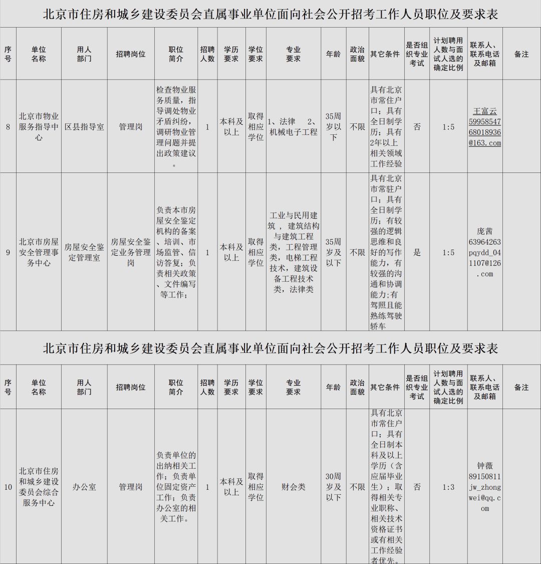 西城區住房和城鄉建設局最新招聘信息全面解析