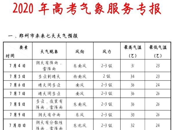 夏日村天氣預報更新通知