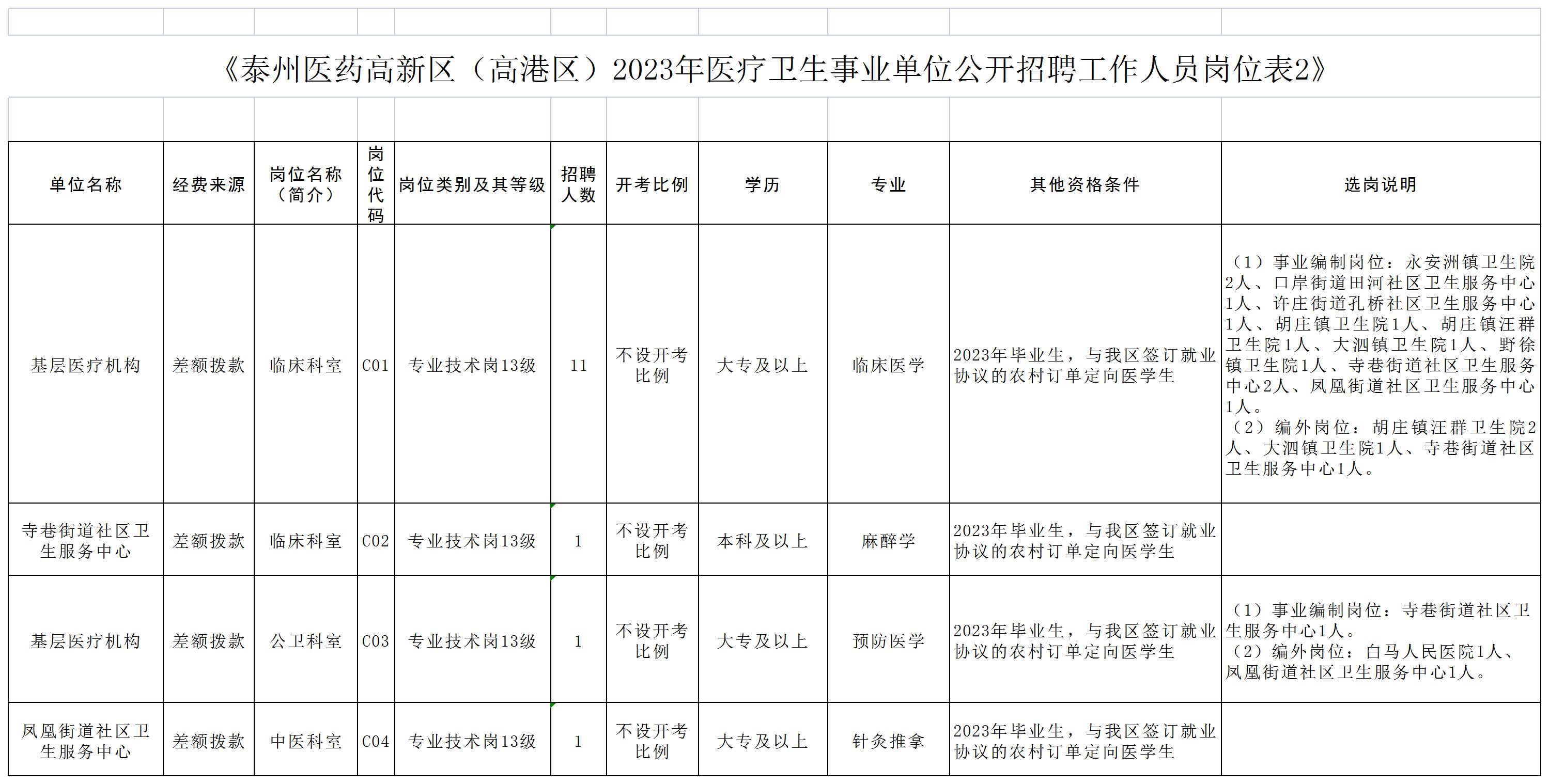 鹽都區康復事業單位新項目啟動，助力康復醫療事業再上新臺階