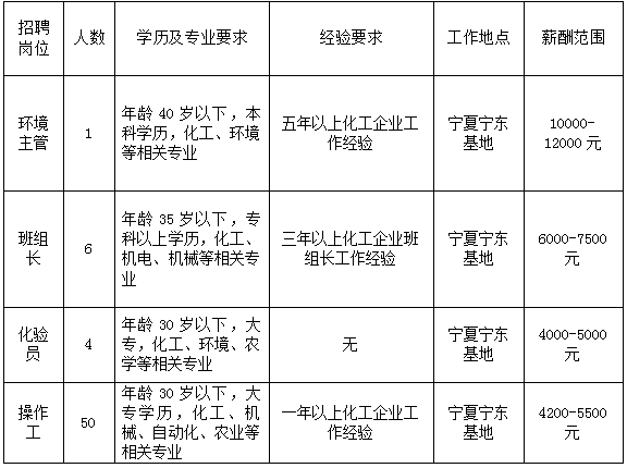 青銅峽鎮最新招聘信息匯總