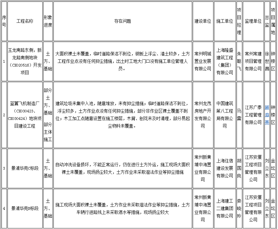 房縣公路維護監理事業單位最新項目深度探討