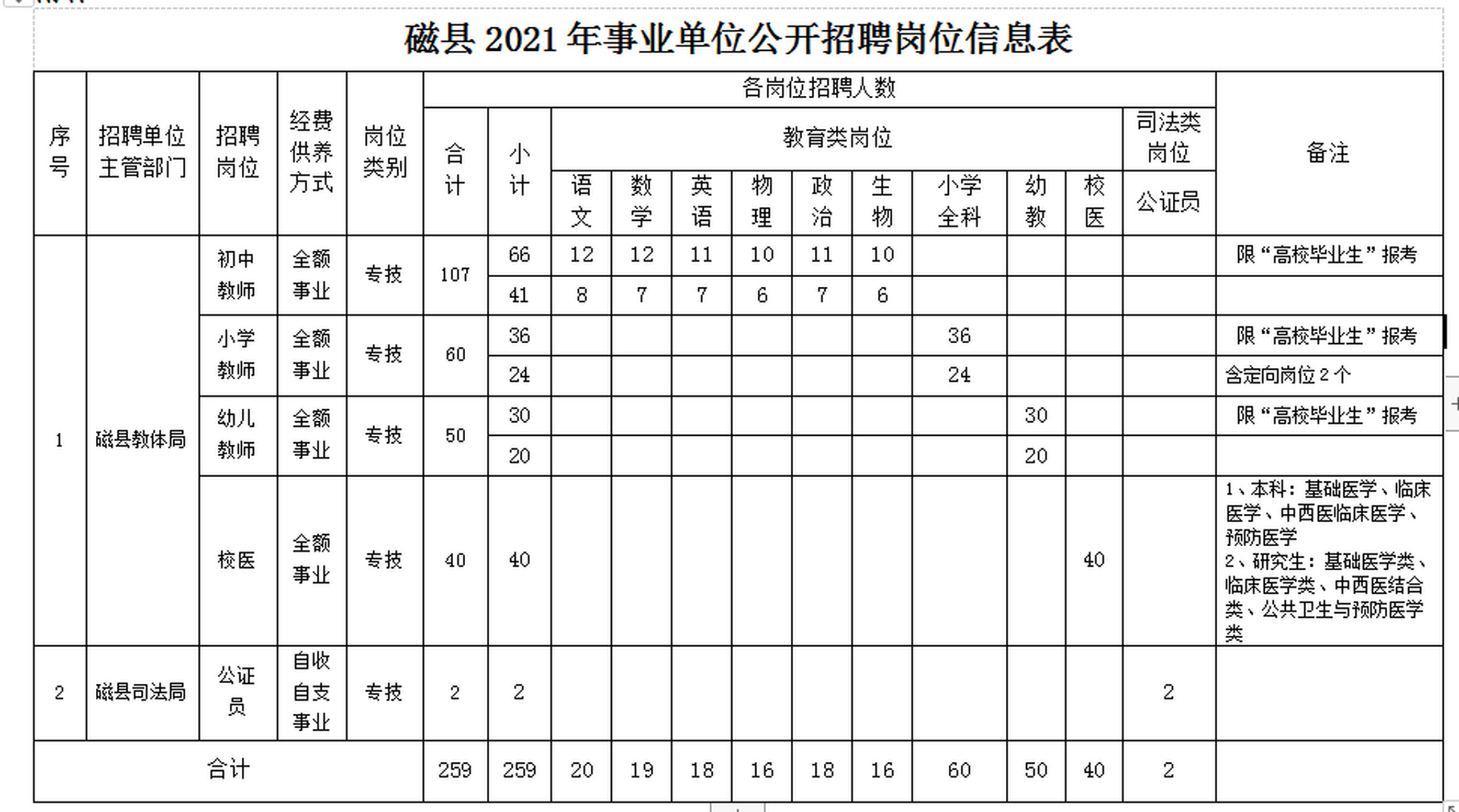 磁縣特殊教育事業單位招聘最新信息及解讀