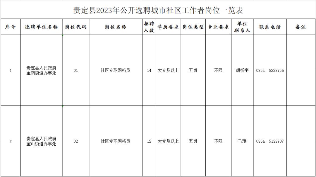 定西二支路社區居委會招聘啟事