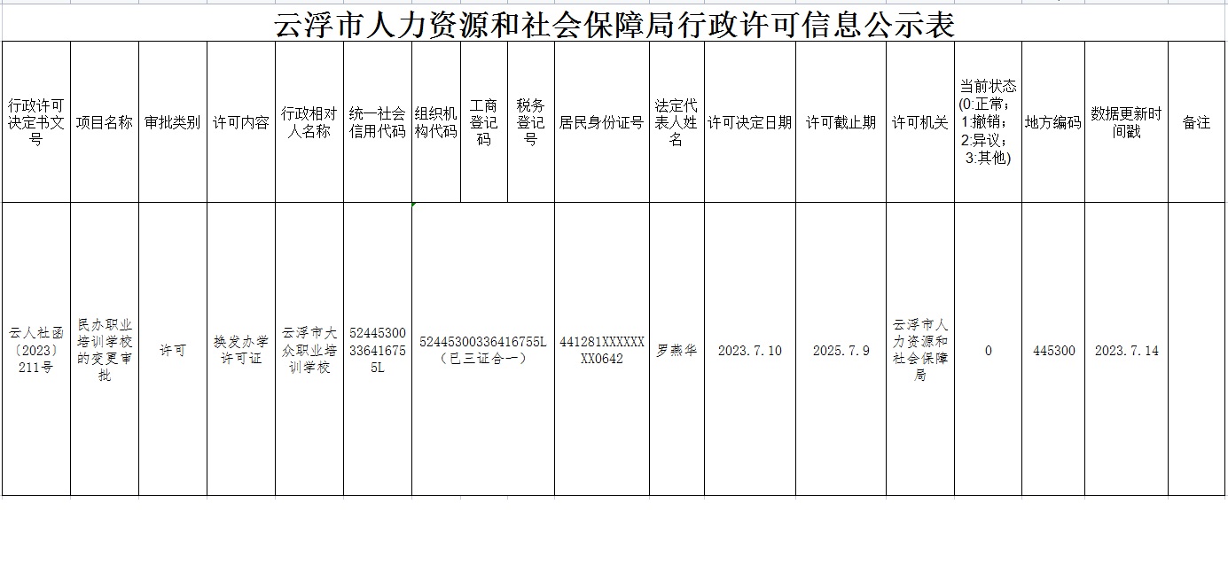 馬關縣人力資源和社會保障局最新項目概覽與動態