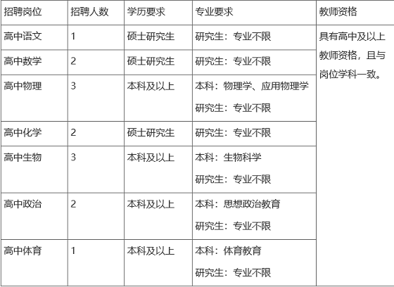 懷寧縣初中最新招聘信息全面解析