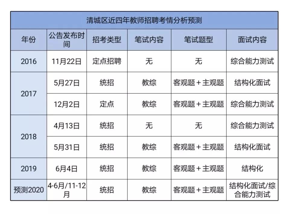 清城區衛生健康局最新招聘信息與展望概況