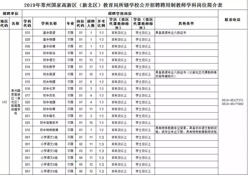 新北區文化廣電體育和旅游局招聘啟事概覽