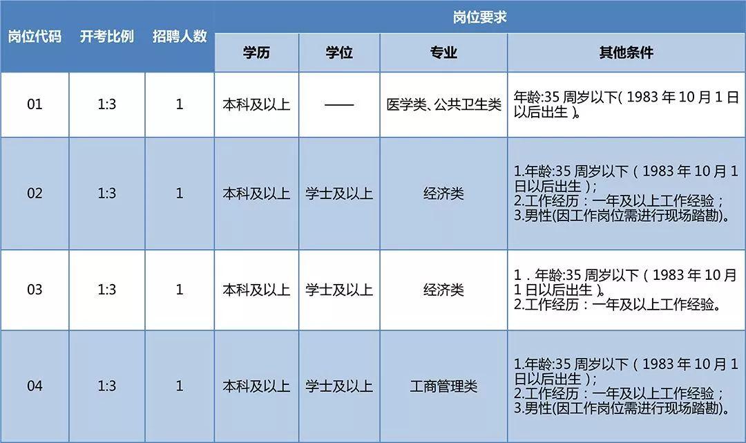 新北區文化廣電體育和旅游局招聘啟事概覽