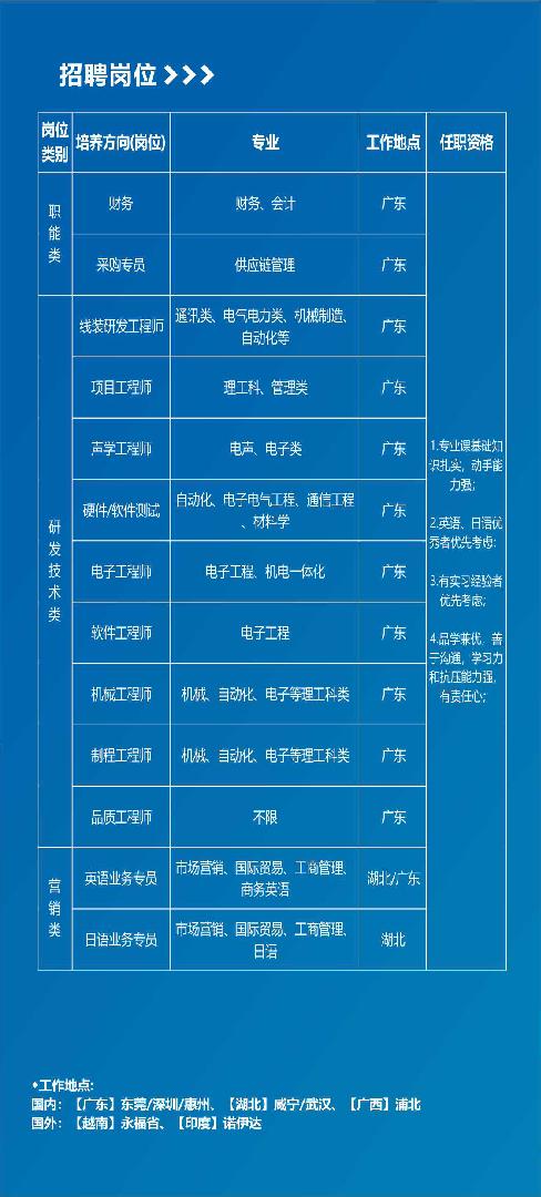 桂林市企業調查隊最新招聘詳情解析