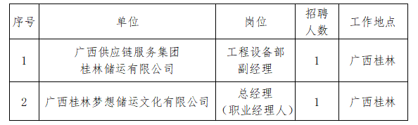 桂林市企業調查隊最新招聘詳情解析