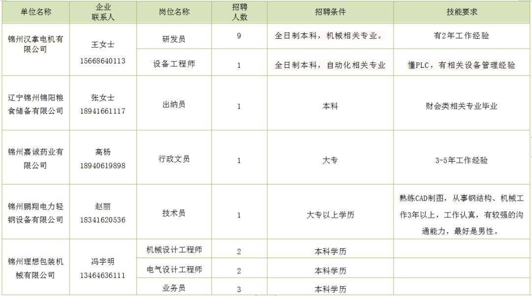 桂林市企業調查隊最新招聘詳情解析