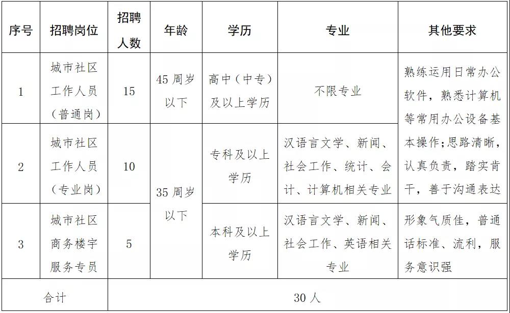 濱江路社區人事任命揭曉，塑造未來，激發社區新活力